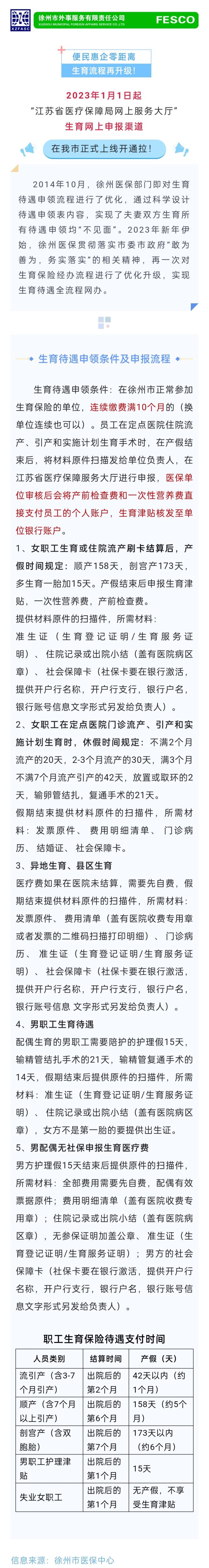 2023-01-12生育流程再升級！點(diǎn)擊查看：申領(lǐng)條件及最新申報流程→.jpg
