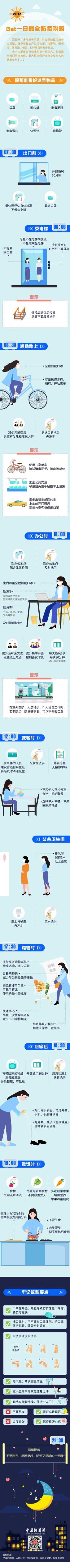 2022.12.07最全防疫攻略！每個人都是自己健康的第一責任人，快收藏好！.jpg
